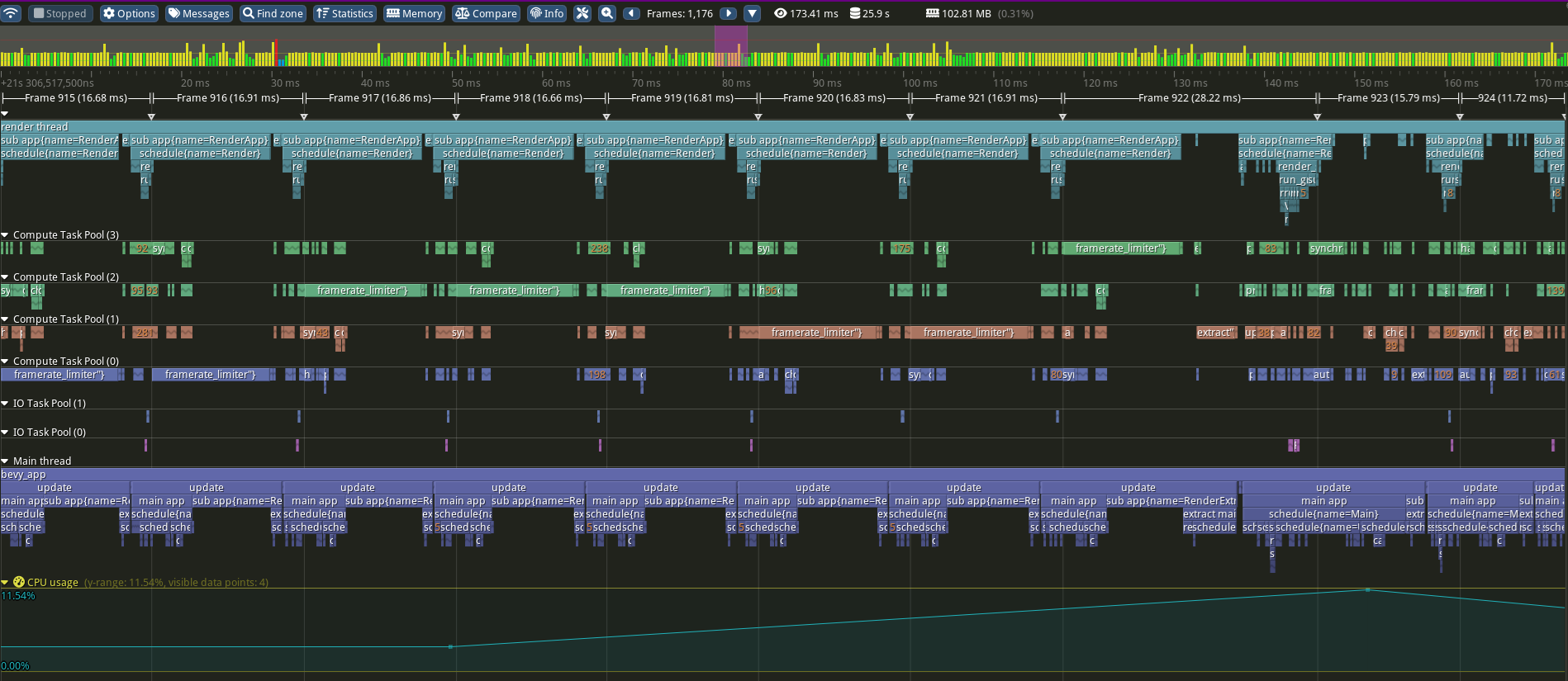 A timeline of the game's performance